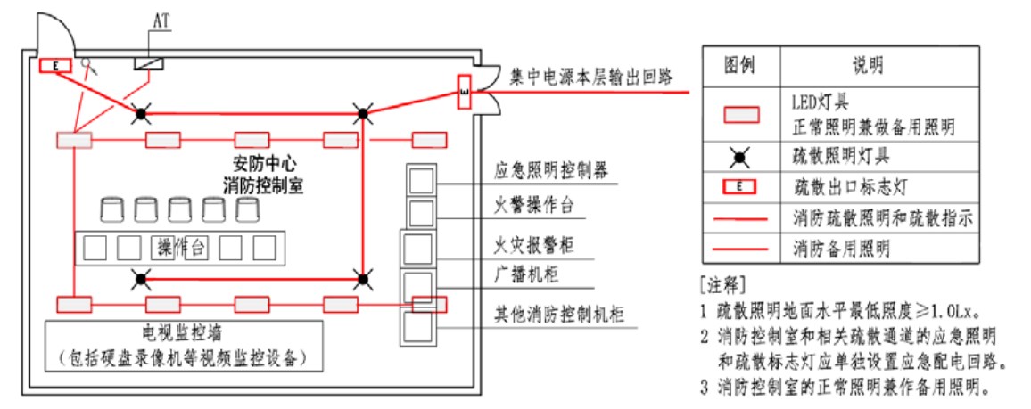 图示2