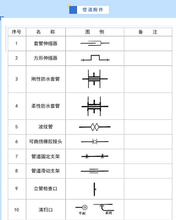 给排水图例符号管道附件符号