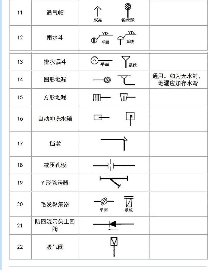 给排水图例符号管道附件符号