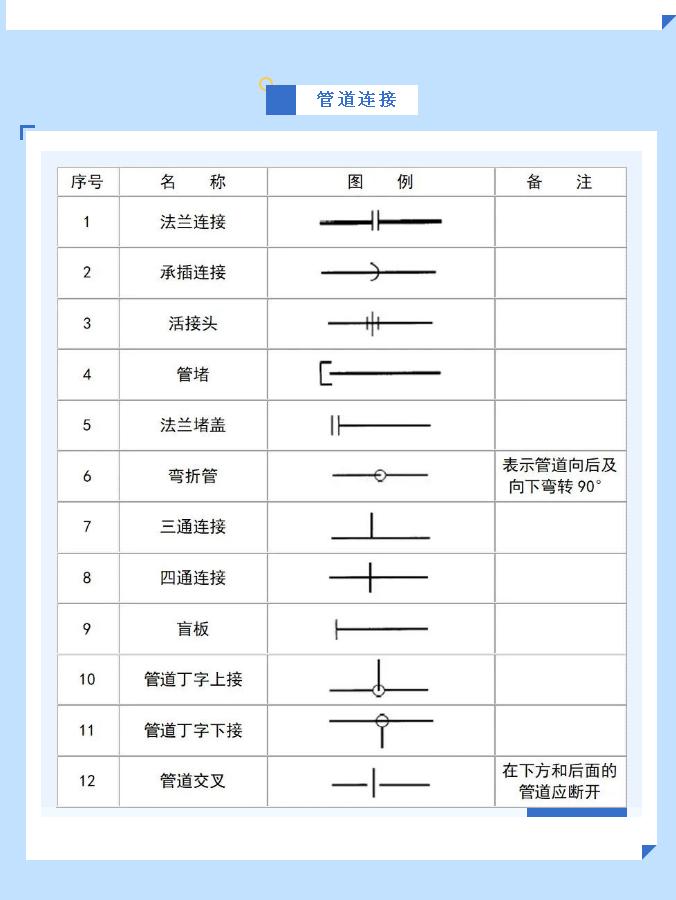 给排水图例管道连接符号