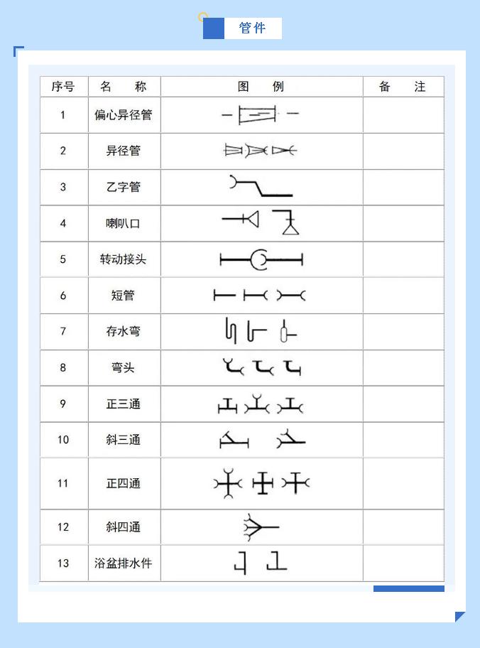 给排水图例管件符号