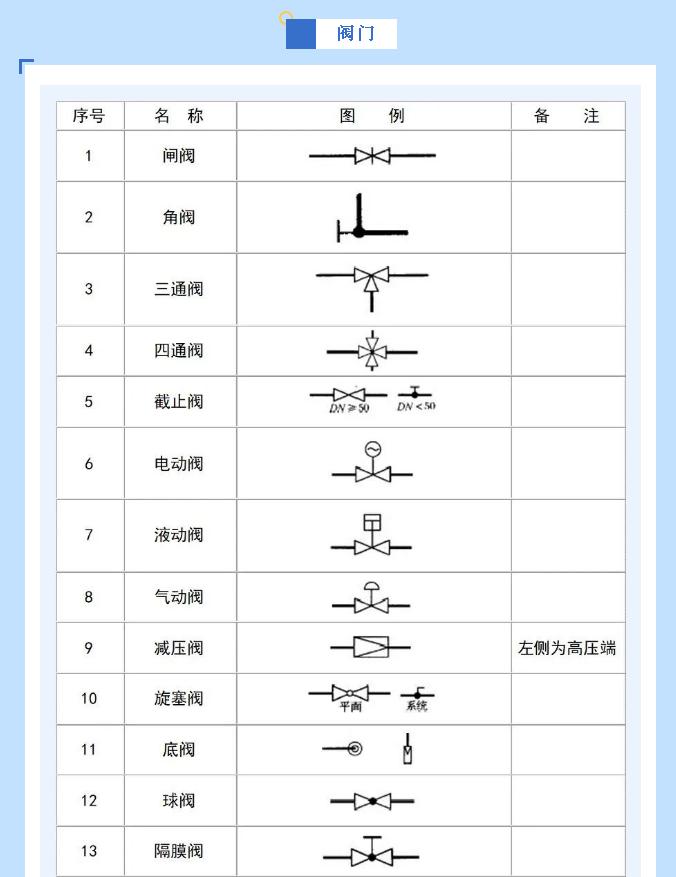 给排水图例阀门符号