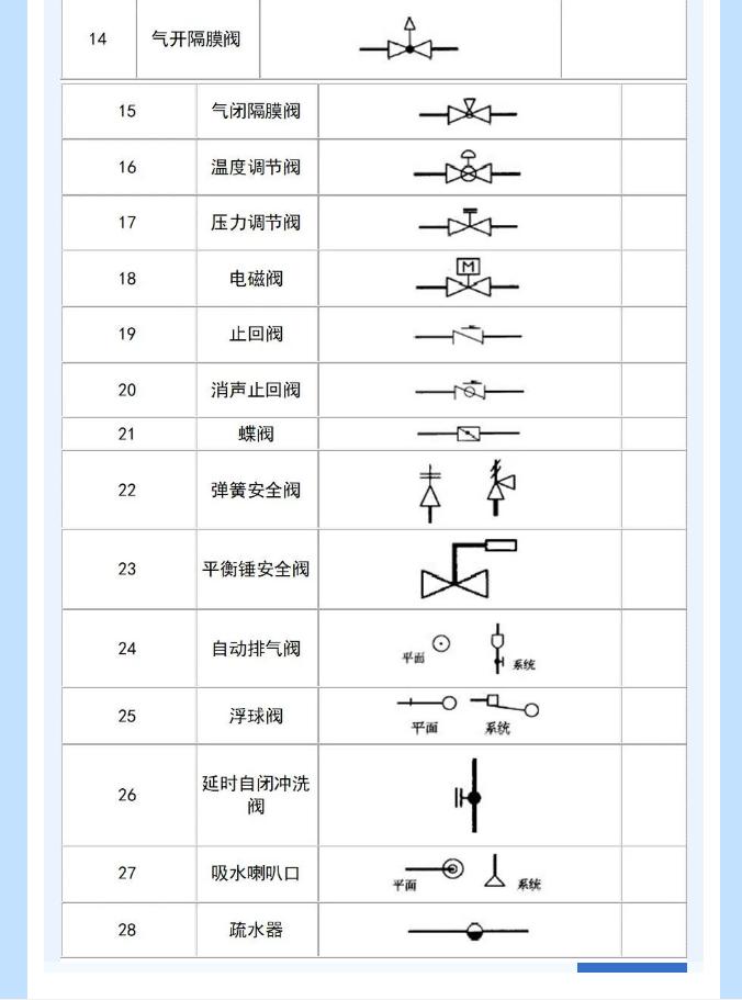 给排水图例阀门符号