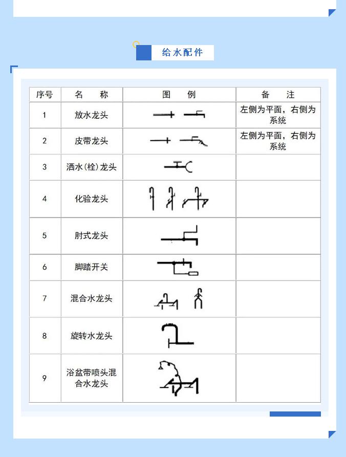 给排水图例给水配件符号