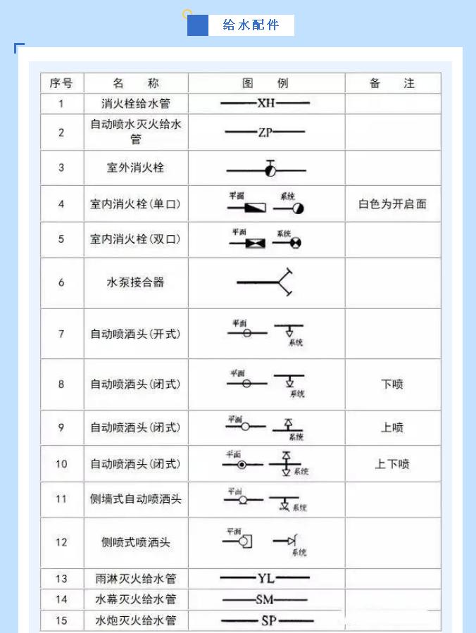 给排水图例给水配件符号