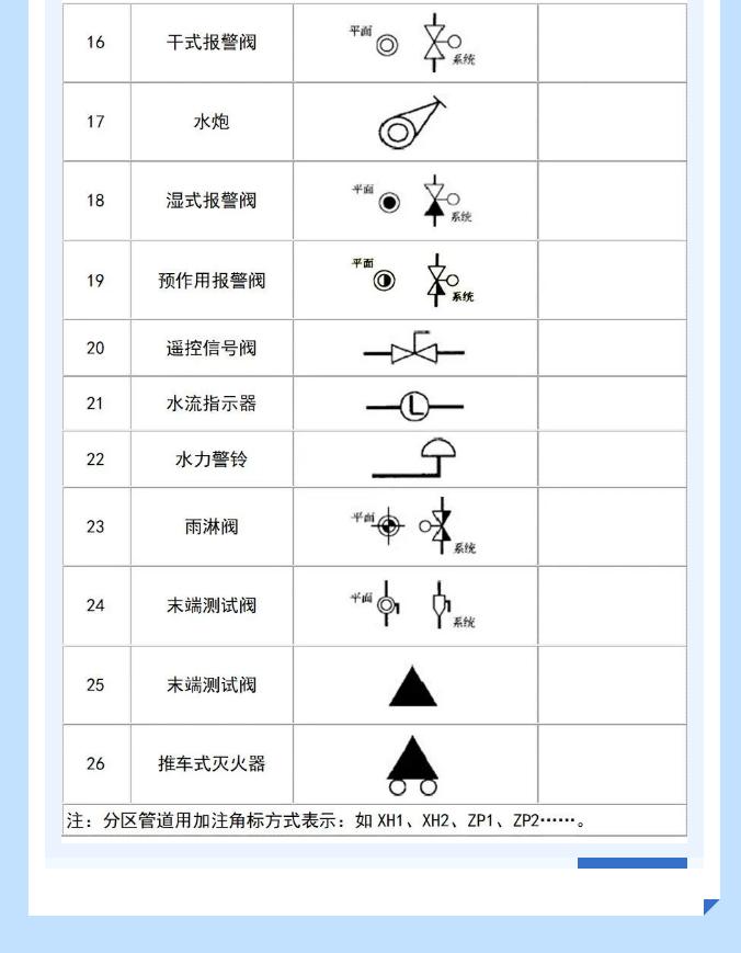 给排水图例符号给水配件