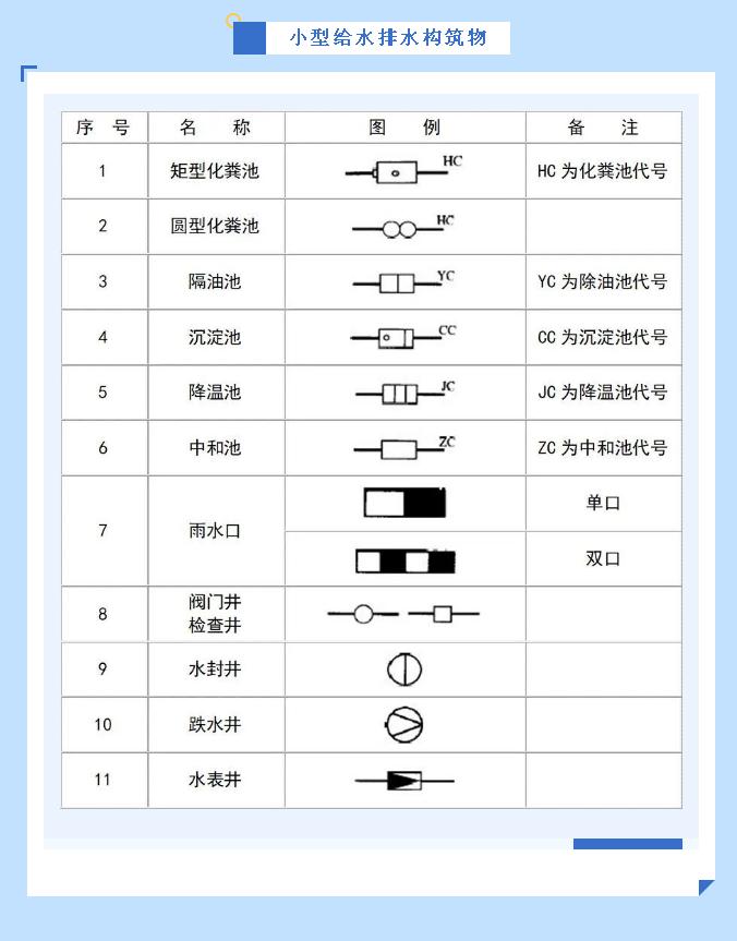 给排水图例小型给水排水构筑物符号