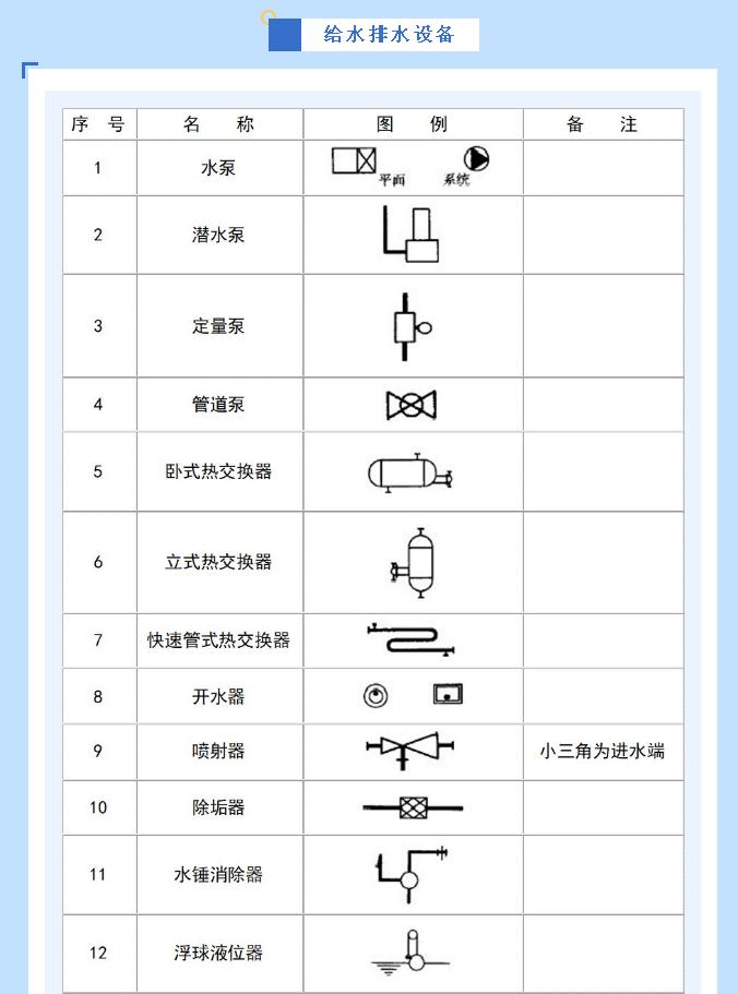 给排水图例给水排水设备符号