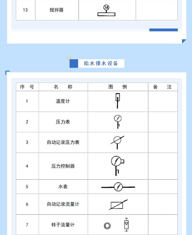 给排水图例符号给水排水设备