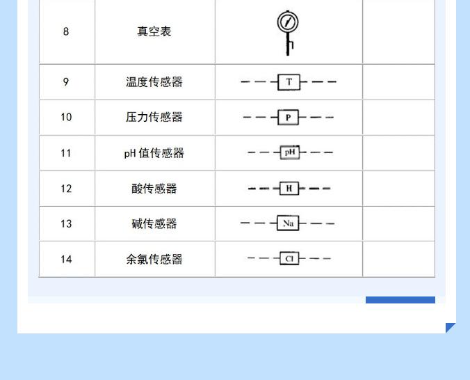 给排水图例给水排水设备符号