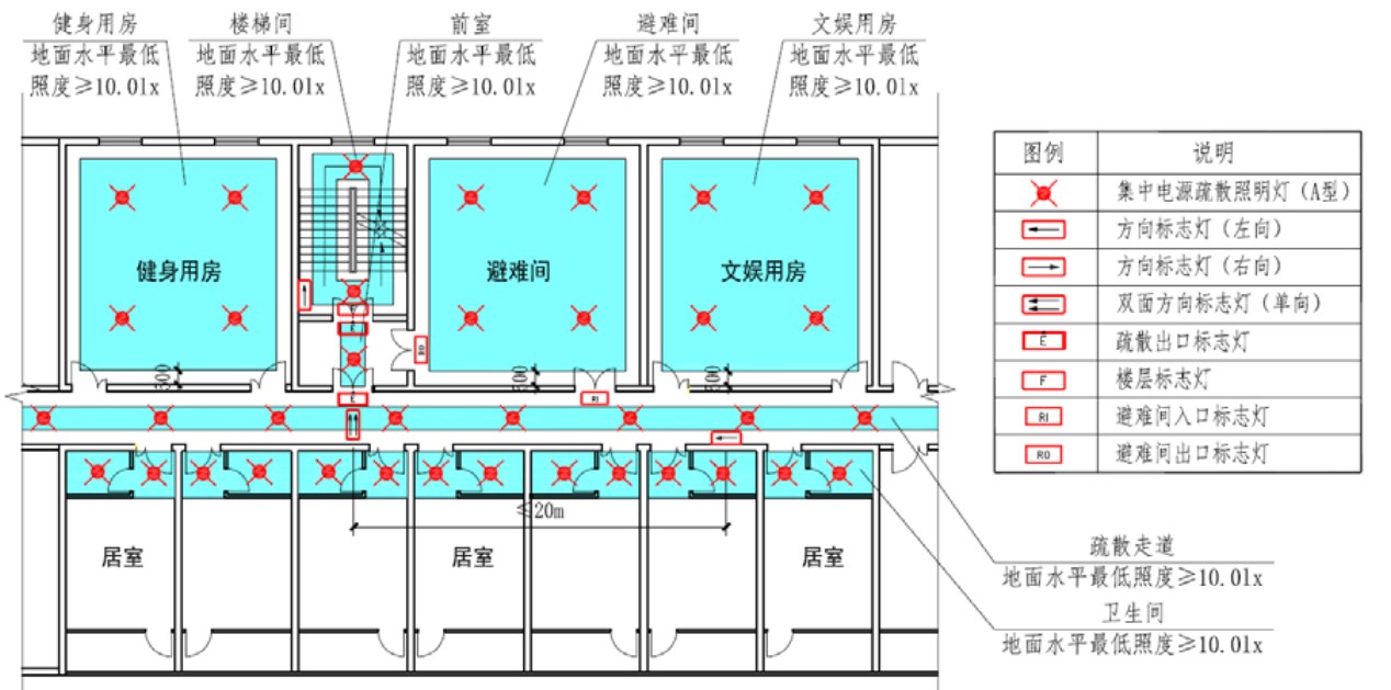 图2.1