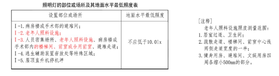 图2.2