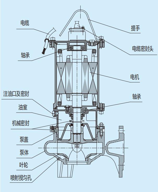 WQ/E系列小型潜水排污泵结构图