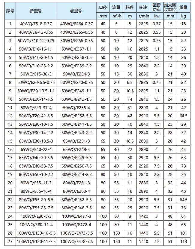 WQ/E系列小型潜水排污泵型号