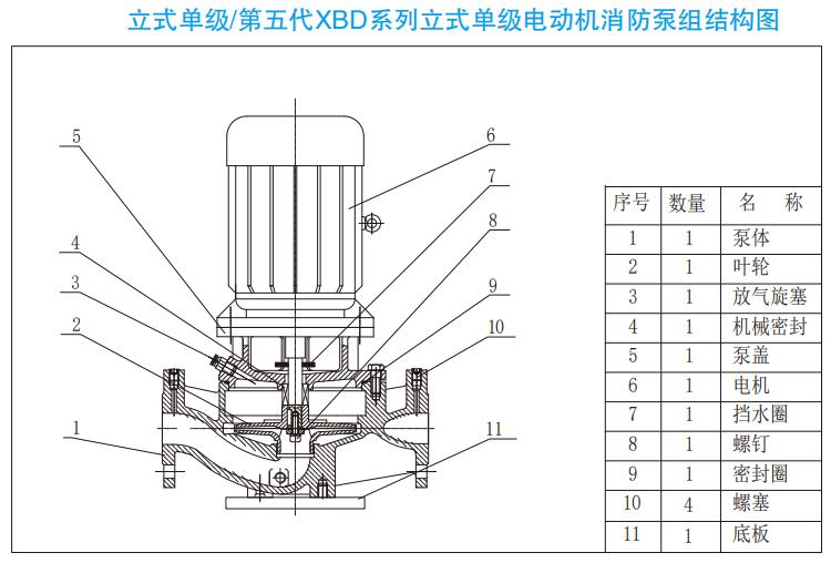 XBD系列单级电动机消防泵组结构图