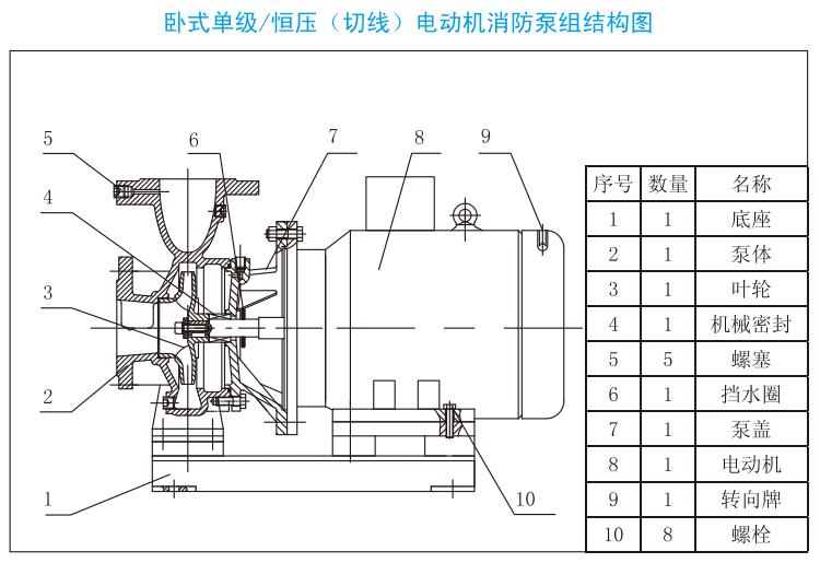 XBD系列卧式单级电动机消防泵组结构图
