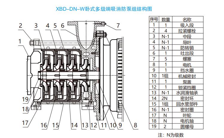 XBD-DN-W系列卧式多级端电动机消防泵组结构图