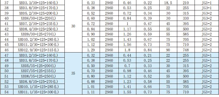 立式单级电动机消防泵组技术数据及选型