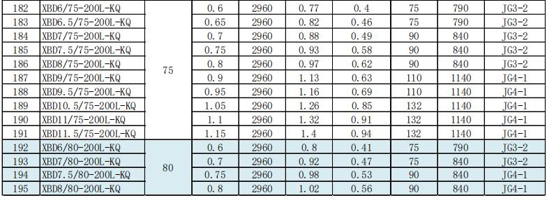 第五代XBD系列立式单级电动机消防泵组技术数据及选型