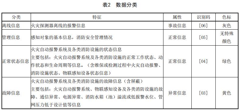 数据分类