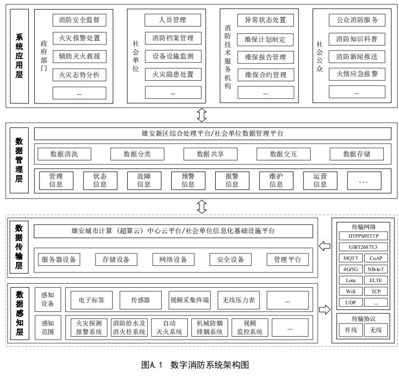 数字消防系统架构图