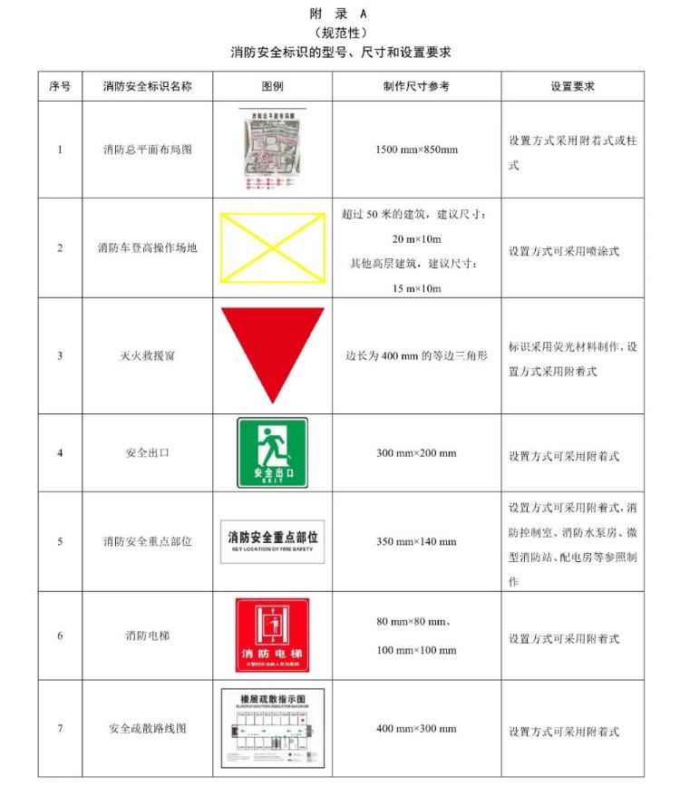 消防安全标识的型号、尺寸和设置要求