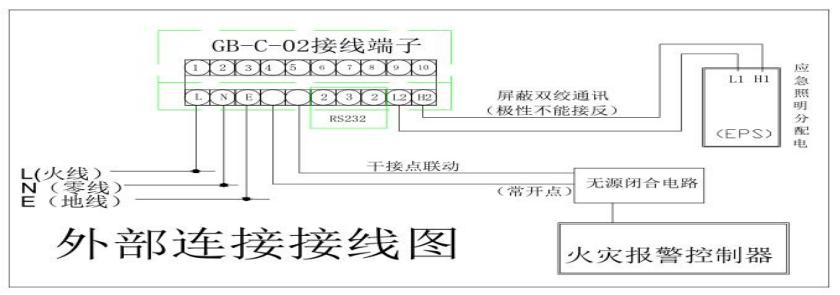 SJ-C-02/B应急照明控制器对外接口