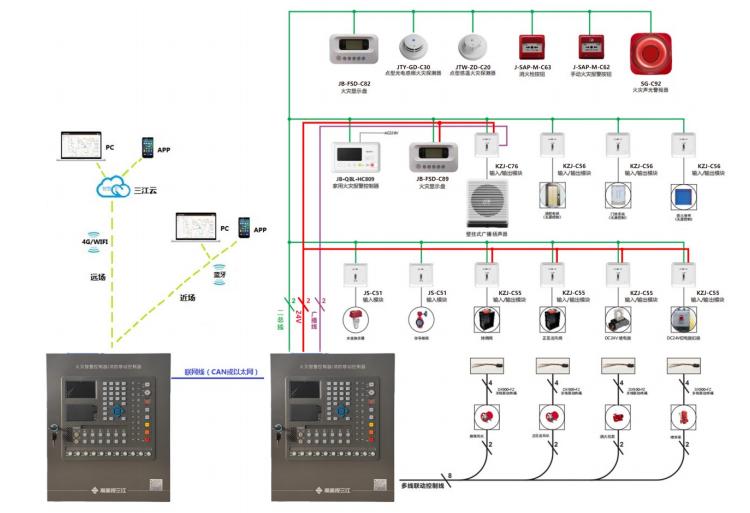 JB-QBL-C104火灾报警控制器系统图