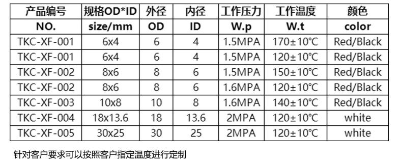 火探管、探火管、感温自启动灭火装置重要部件选型