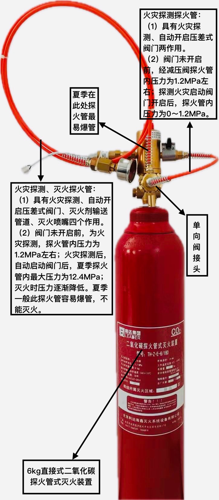 感温自启动灭火装置产品应停止生产销售应由探火管式灭火装置完全代替与两产品区别说明及当前存在的质量问题