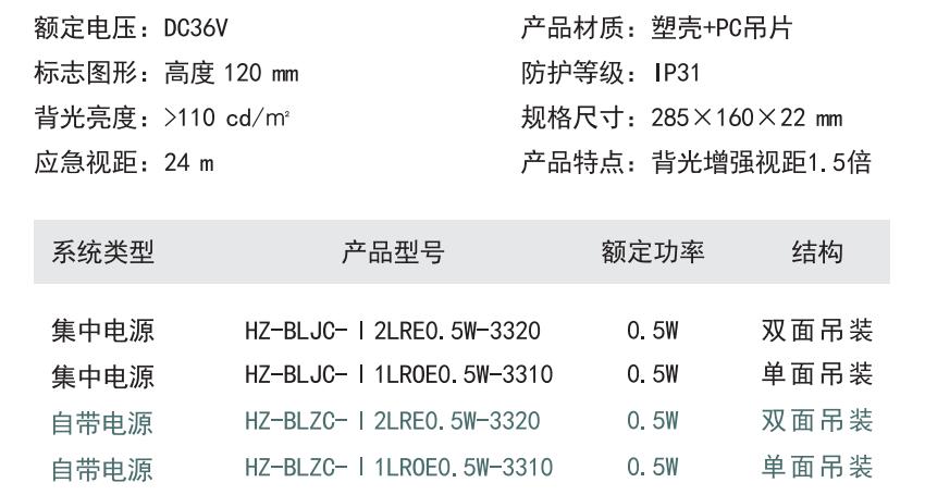 HZ-BLZC-Ι 2LRE0.5W-3320集中控制型消防应急标志灯具型号参数