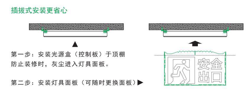 HZ-BLZC-Ι 2LRE0.5W-3320集中控制型消防应急标志灯具安装说明