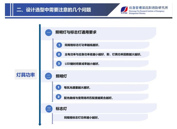 丁宏军：消防应急照明与疏散指示系统设计施工中需要注意的几个问题