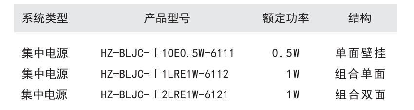 HZ-BLJC-Ⅰ1OE0.5W-6111系列集中电源集中控制型消防应急标志灯具型号参数