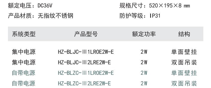 HZ-BLJC-Ⅲ1LROE2W-E集中电源集中控制型消防应急标志灯具型号参数