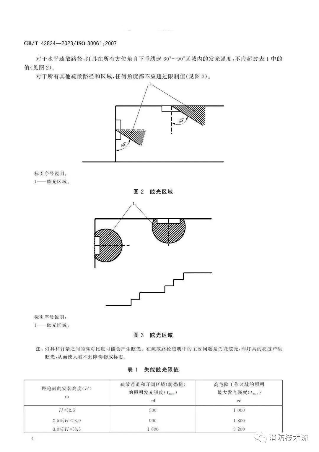 《应急照明》6