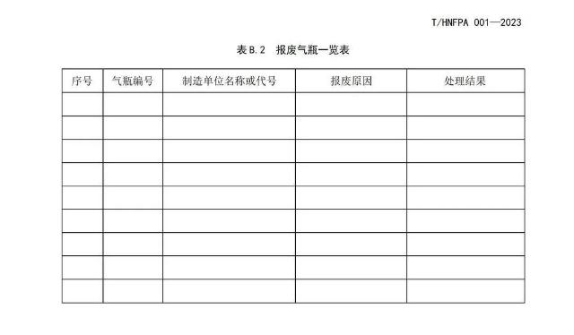 T/HNFPA 001-2023《固定灭火系统用瓶组维护保养检测技术规程》团体标准附录