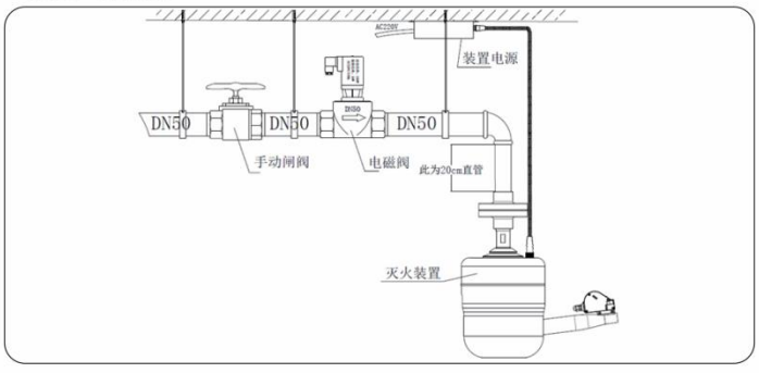 悬挂式安装