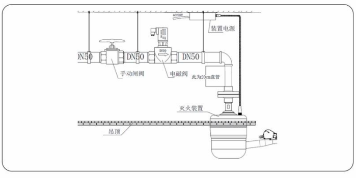 吸顶式安装