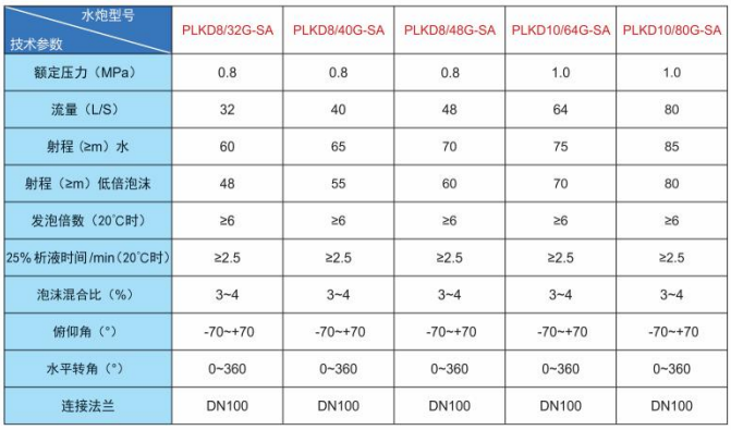 PLKD防爆系列固定式消防炮选型及参数