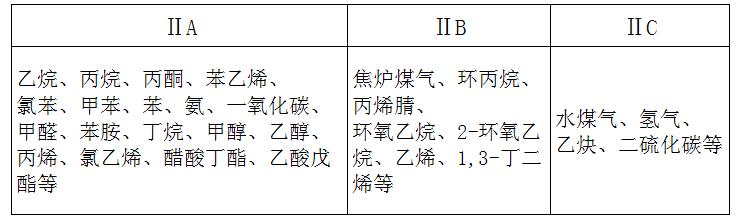 防爆标志字母含义