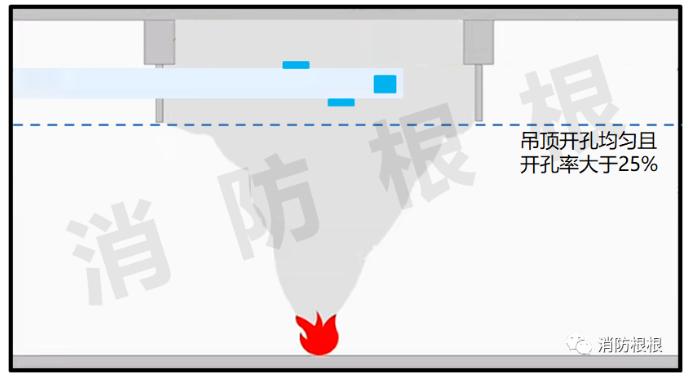 于活动挡烟垂壁下降后净高要求