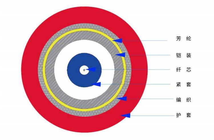 单芯感温光纤结构图