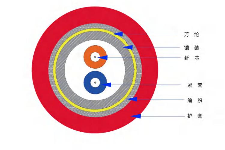2芯感温光纤结构图