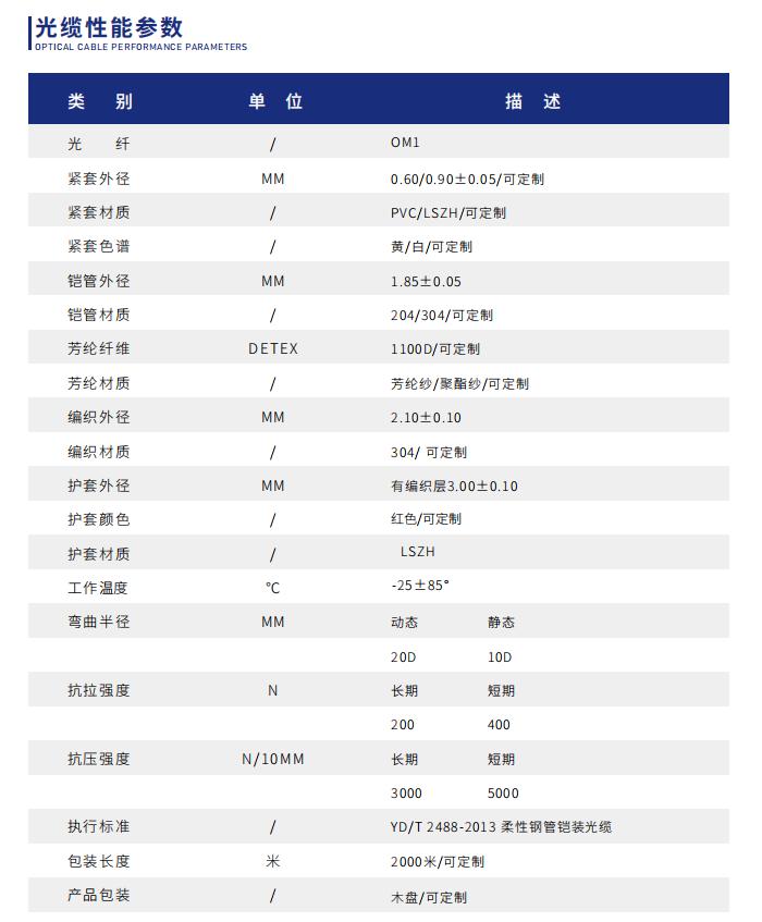 2芯感温光纤性能参数