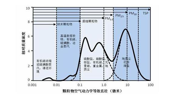 光源数量对遮光型探测器的影响