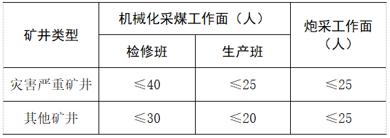 井工采煤工作面单班作业人数规定