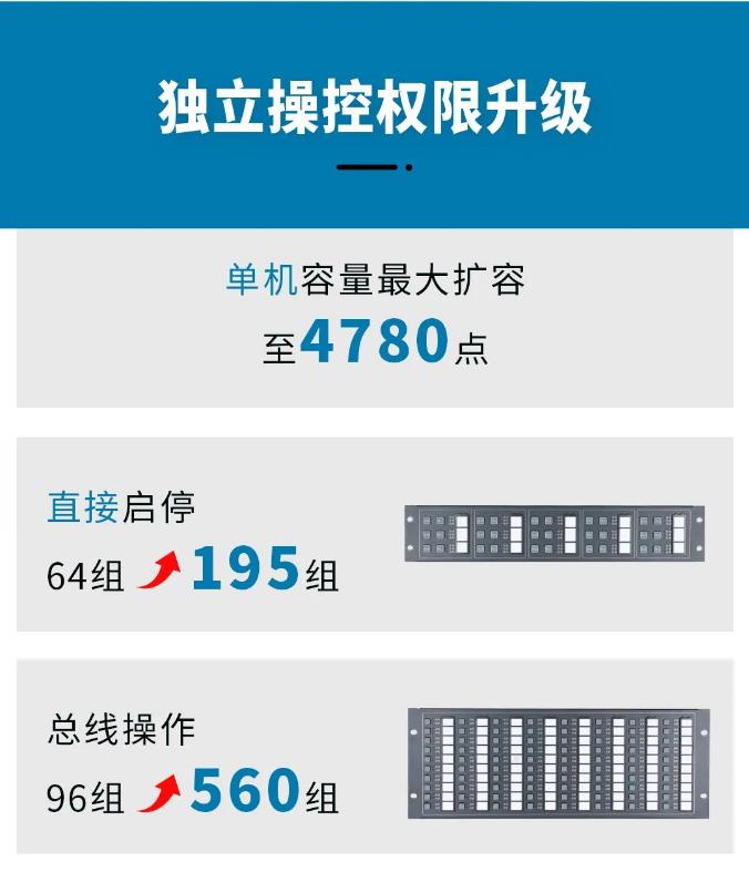 盛赛尔火灾报警控制系统设备特点