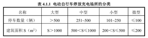 电动自行车停放充电场所的分类