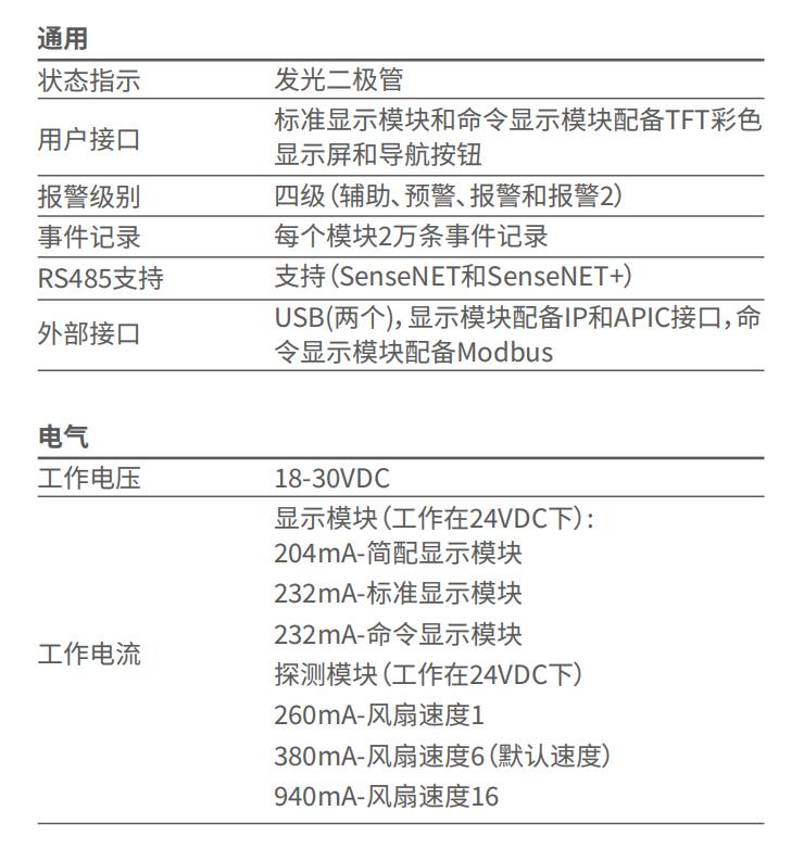 9-30781-CHI AirSense ModuLaser 标准模块技术参数